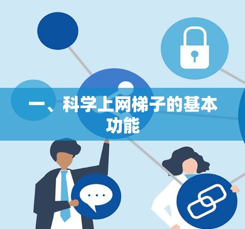 一、科学上网<strong>梯子</strong>的基本功能