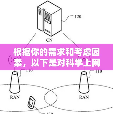 根据你的需求和考虑因素，以下是对<strong>科学上网</strong>软件的整理和推荐
