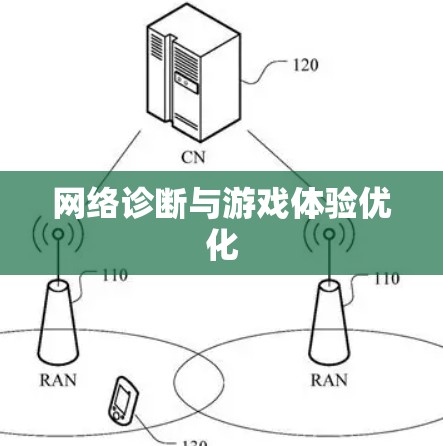 网络诊断与游戏体验优化 网络诊断与游戏体验优化