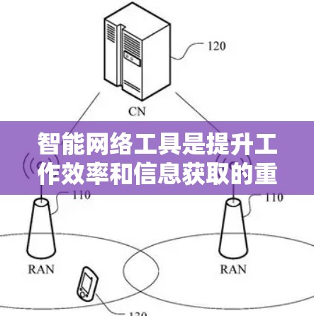 智能网络工具是提升工作效率和信息获取的重要工具,以下是一个有条理的推荐,帮助你选择适合的工具 智能网络工具是提升工作效率和信息获取的重要工具,以下是一个有条理的推荐,帮助你选择适合的工具